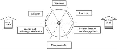Dimensional Taxonomy of Data Visualization: A Proposal From Communication Sciences Tackling Complexity